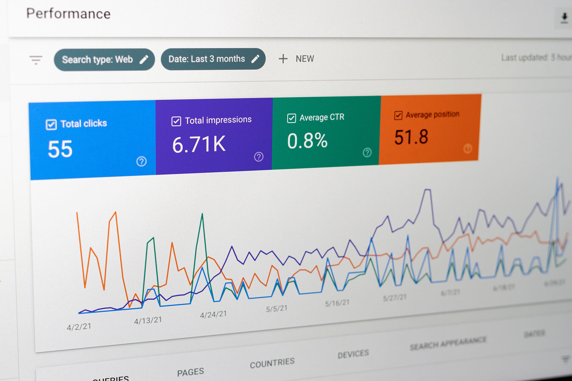 what influences site speed